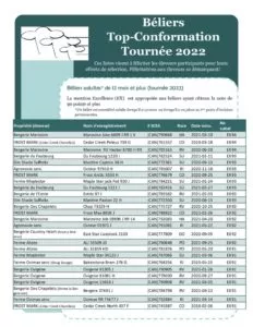 thumbnail of BÉliers Top conformation liste adulte 2022