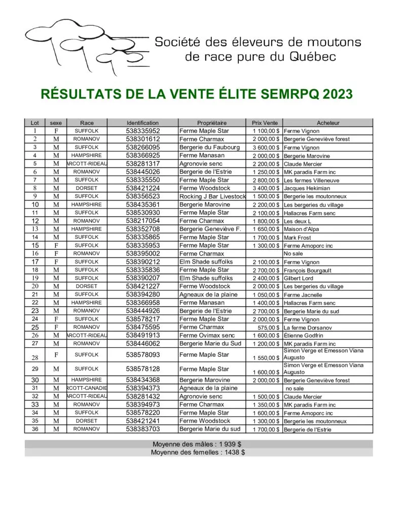 thumbnail of Résultats de la vente élite SEMRPQ 2023