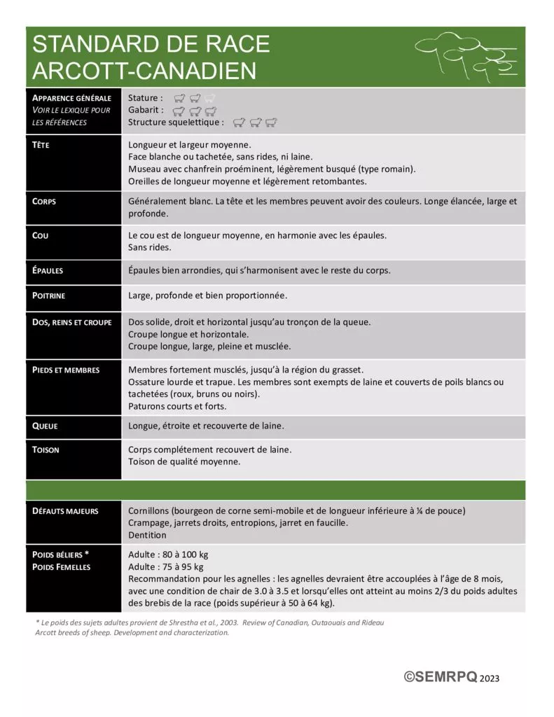 thumbnail of STANDARD ARCOTT-CANADIEN